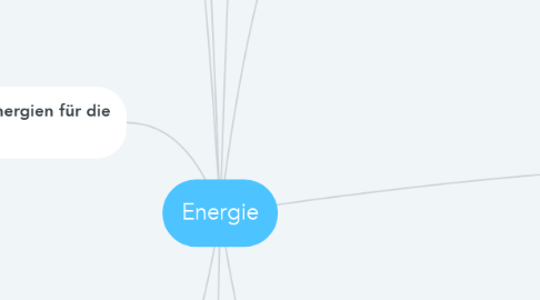 Mind Map: Energie