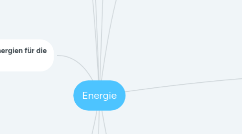 Mind Map: Energie