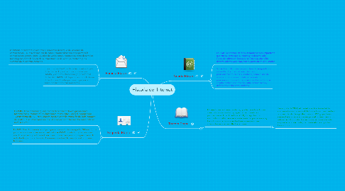 Mind Map: Historia del Internet