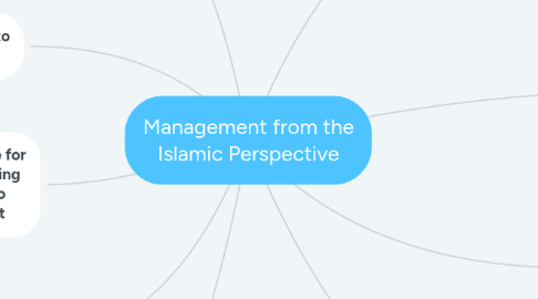 Mind Map: Management from the Islamic Perspective