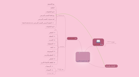 Mind Map: مصادر المعلومات الالكترونية