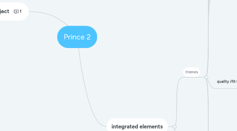 Mind Map: Prince 2