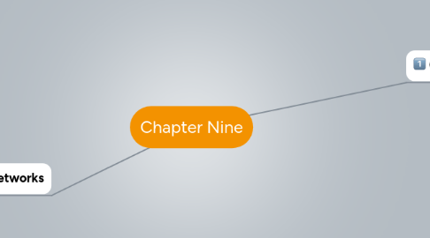 Mind Map: Chapter Nine