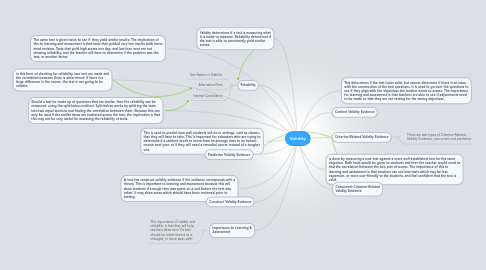 Mind Map: Validity