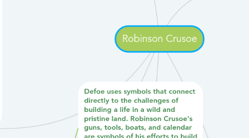 Mind Map: Robinson Crusoe