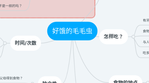 Mind Map: 好饿的毛毛虫