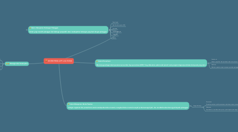 Mind Map: ENTERPRISE APPLICATIONS