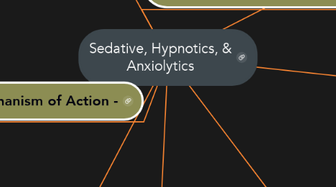 Mind Map: Sedative, Hypnotics, & Anxiolytics