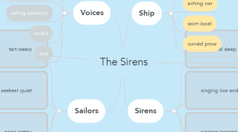 Mind Map: The Sirens