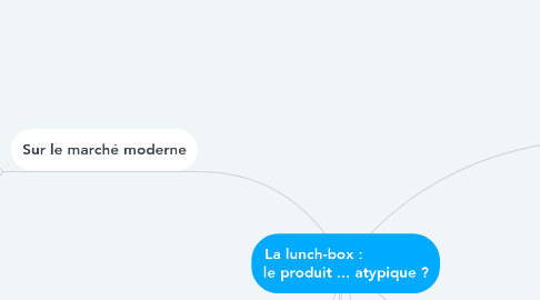 Mind Map: La lunch-box :               le produit ... atypique ?