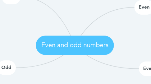 Mind Map: Even and odd numbers