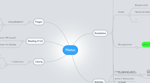 Mind Map: Pilatus