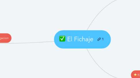 Mind Map: El Fichaje