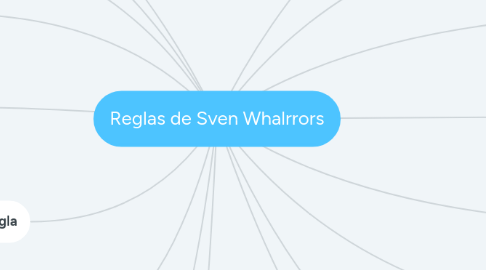 Mind Map: Reglas de Sven Whalrrors