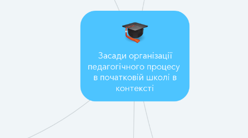 Mind Map: Засади організації педагогічного процесу  в початковій школі в контексті