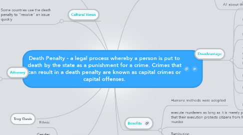 Mind Map: Death Penalty - a legal process whereby a person is put to death by the state as a punishment for a crime. Crimes that can result in a death penalty are known as capital crimes or capital offenses.