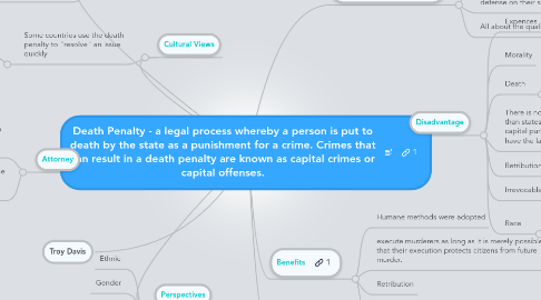 Mind Map: Death Penalty - a legal process whereby a person is put to death by the state as a punishment for a crime. Crimes that can result in a death penalty are known as capital crimes or capital offenses.