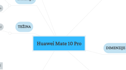 Mind Map: Huawei Mate 10 Pro
