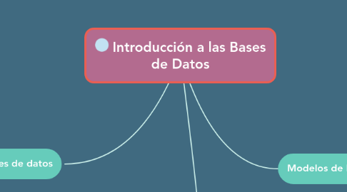 Mind Map: Introducción a las Bases de Datos