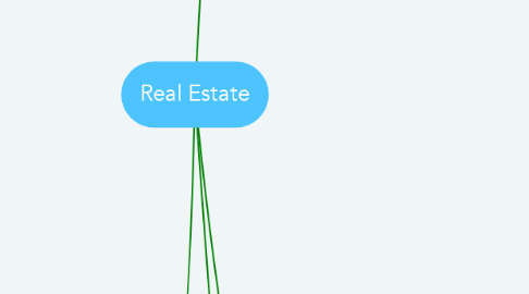 Mind Map: Real Estate