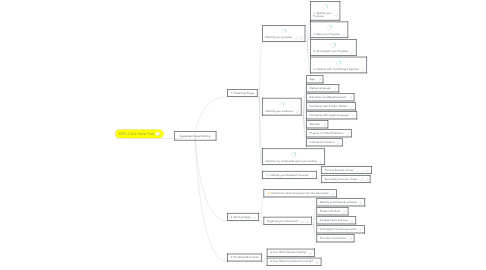 Mind Map: Systematic Legal Writing