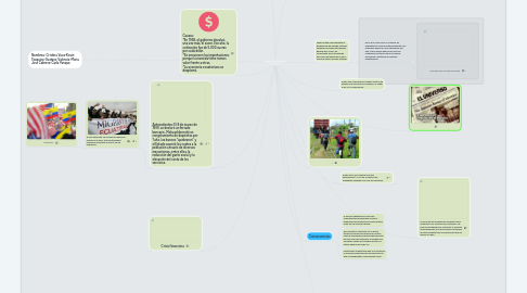 Mind Map: Migración a causa de la Crisis Social.