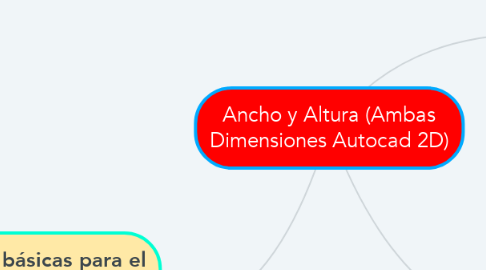 Mind Map: Ancho y Altura (Ambas Dimensiones Autocad 2D)