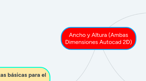 Mind Map: Ancho y Altura (Ambas Dimensiones Autocad 2D)