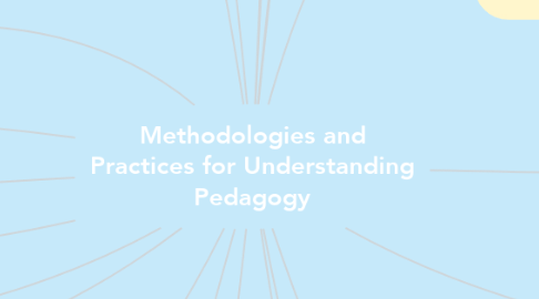 Mind Map: Methodologies and Practices for Understanding Pedagogy