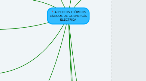 Mind Map: ASPECTOS TEÓRICOS BÁSICOS DE LA ENERGÍA ELÉCTRICA