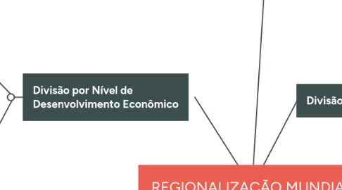 Mind Map: REGIONALIZAÇÃO MUNDIAL