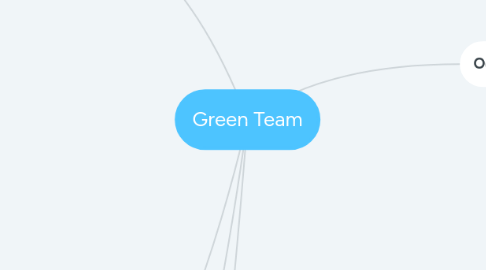 Mind Map: Green Team