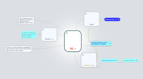 Mind Map: TIC