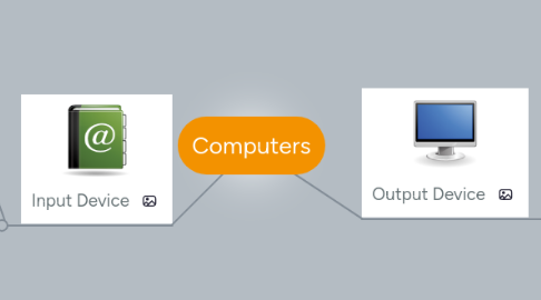 Mind Map: Computers