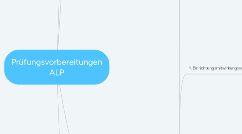 Mind Map: Prüfungsvorbereitungen ALP