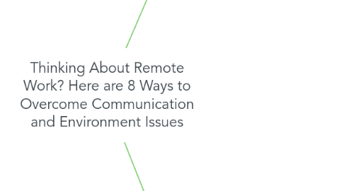 Mind Map: Thinking About Remote Work? Here are 8 Ways to Overcome Communication and Environment Issues