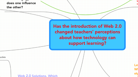 Mind Map: Has the introduction of Web 2.0 changed teachers' perceptions about how technology can support learning?