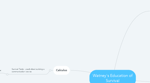 Mind Map: Watney's Education of Survival