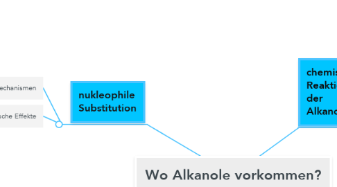 Mind Map: Wo Alkanole vorkommen?