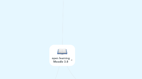 Mind Map: open learning Moodle 3.8