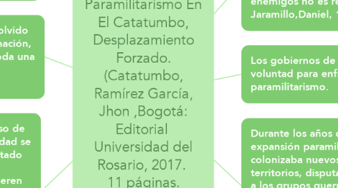 Mind Map: Paramilitarismo En El Catatumbo, Desplazamiento Forzado. (Catatumbo, Ramírez García, Jhon ,Bogotá: Editorial  Universidad del Rosario, 2017.  11 páginas.