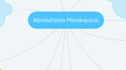 Mind Map: Absolutismo Monárquico;