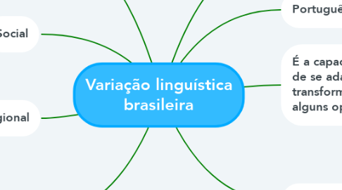 Mind Map: Variação linguística brasileira