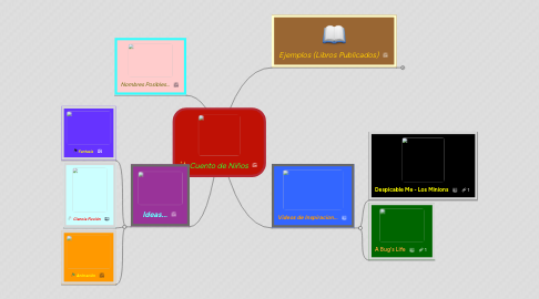 Mind Map: Cuento de Niños