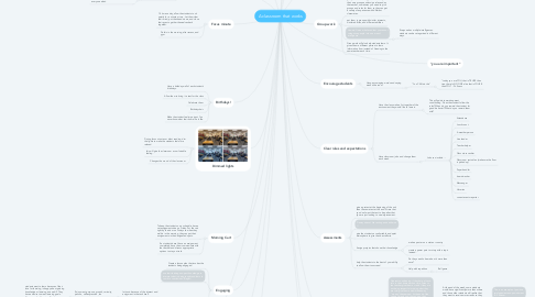 Mind Map: A classroom that works
