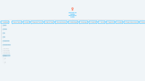 Mind Map: SERVIDOR DE DADOS FINANCEIROS KAIIMA