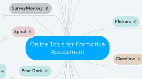 Mind Map: Online Tools for Formative Assessment