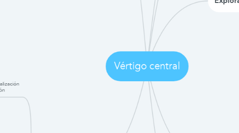 Mind Map: Vértigo central