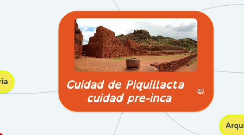 Mind Map: Cuidad de Piquillacta cuidad pre-inca