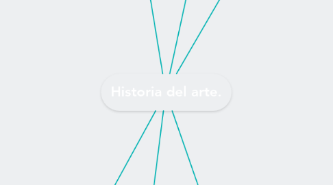 Mind Map: Historia del arte.